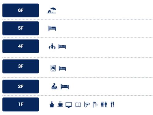 Floor Guide